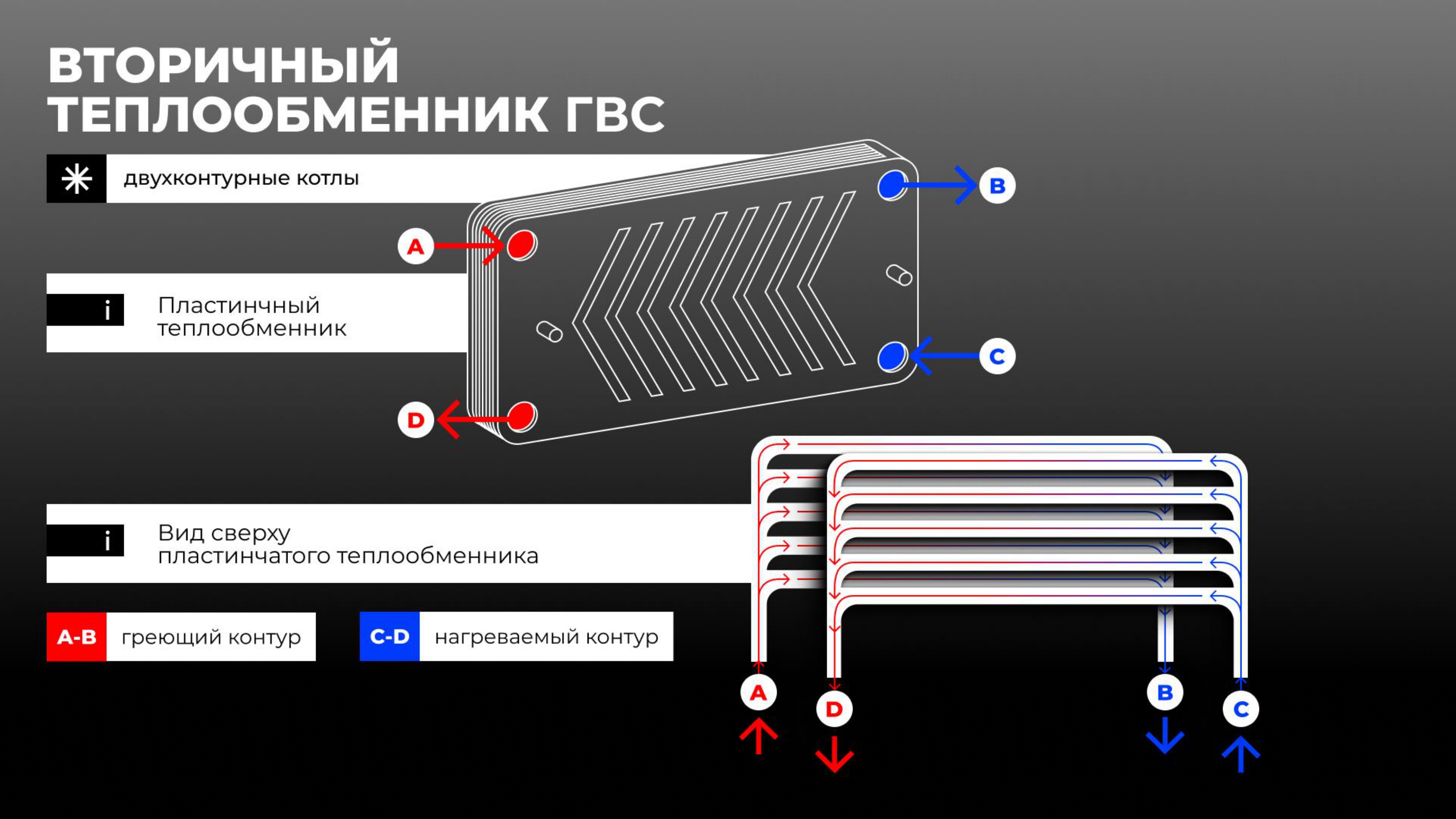 Слайд 16