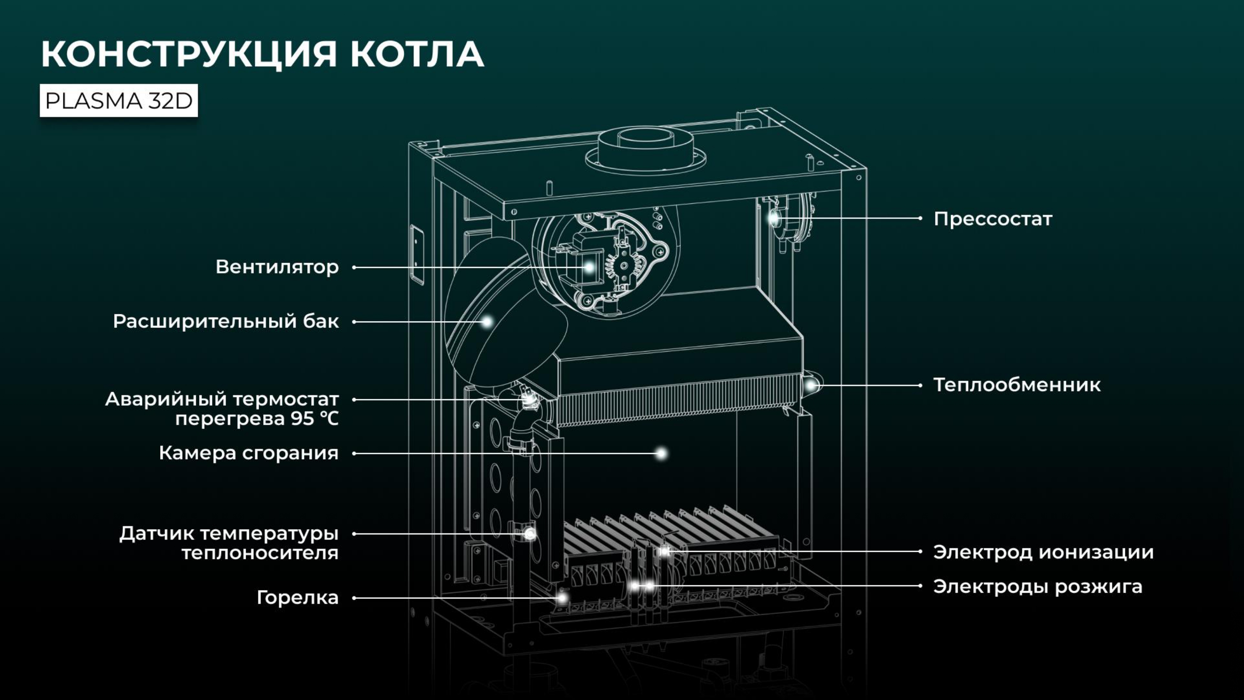 Слайд 32
